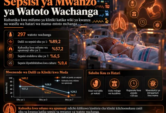 Sepsisi ya Mwanzo ya Watoto Wachanga: Kuhusika kwa Mifumo ya Kliniki na Wasifu wa Hatari wa Mama–Mtoto Mchanga katika Utafiti wa Kohorti wa Nyuma