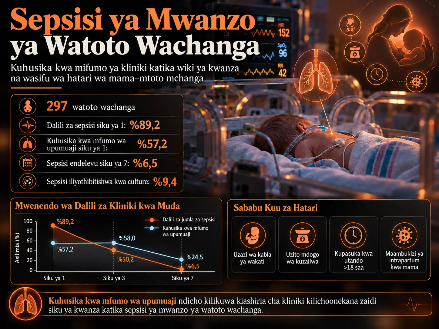 Sepsisi ya Mwanzo ya Watoto Wachanga: Kuhusika kwa Mifumo ya Kliniki na Wasifu wa Hatari wa Mama–Mtoto Mchanga katika Utafiti wa Kohorti wa Nyuma