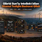Shamol Energiyasi Chiqishini Optimallashtirishni Kuchaytirish: Shamol Tezligini Prognozlash Aniqligi uchun Gibrid Sun’iy Intellekt Modellarining Qiyosiy Baholanishi