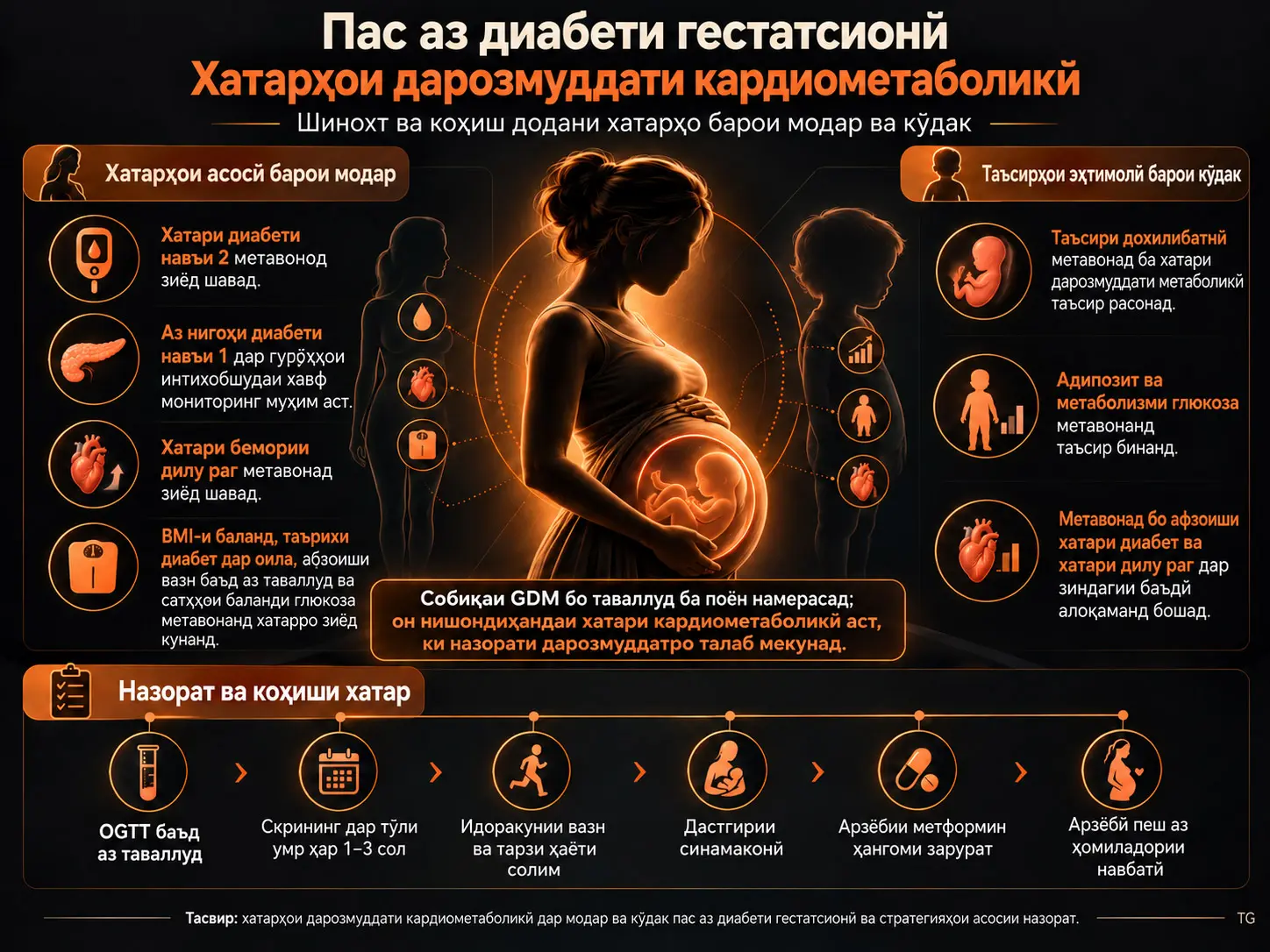 Шинохт ва Коҳиш Додани Хатарҳои Дарозмуддати Кардиометаболикӣ Пас Аз Диабети Гестатсионӣ