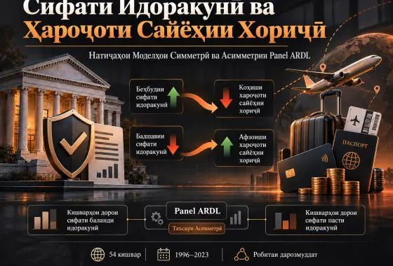 Сифати Идоракунӣ ва Хароҷоти Сайёҳии Хориҷӣ: Далелҳо аз Моделҳои Симметрӣ ва Асимметрии Panel ARDL