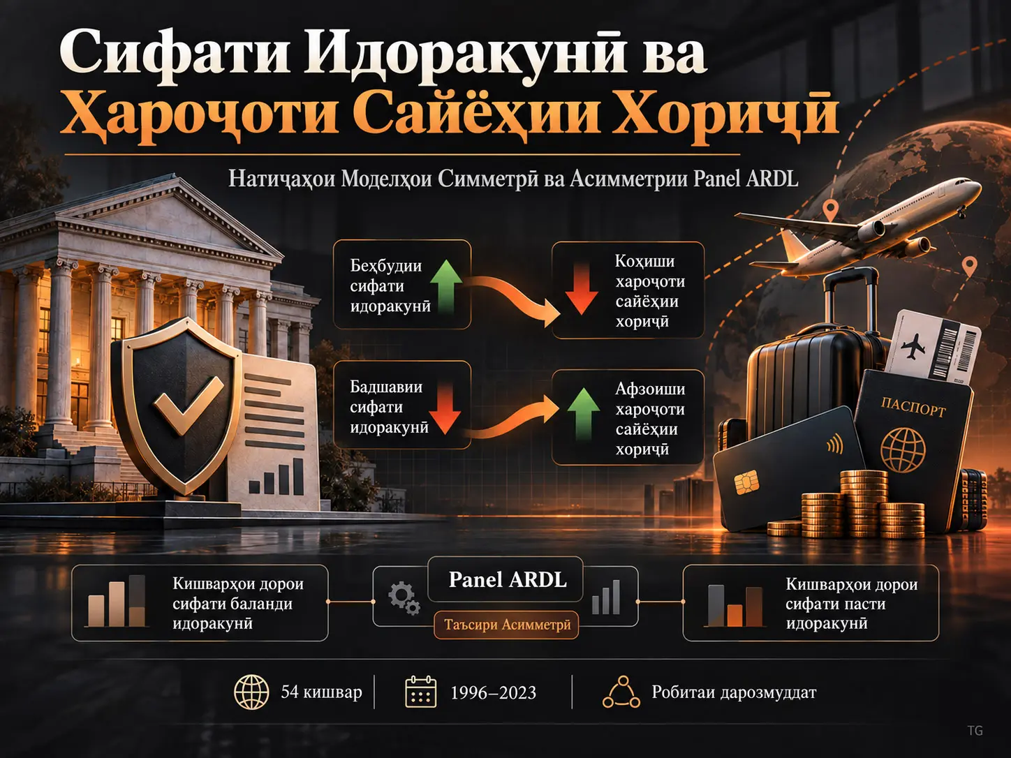 Сифати Идоракунӣ ва Хароҷоти Сайёҳии Хориҷӣ: Далелҳо аз Моделҳои Симметрӣ ва Асимметрии Panel ARDL