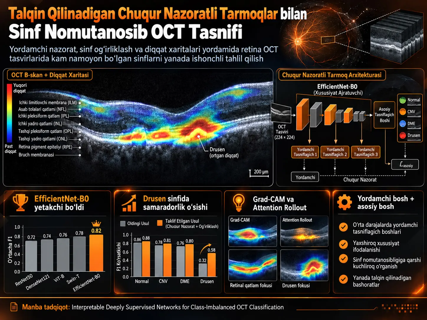 Sinf Nomutanosib OCT Tasnifi Uchun Talqin Qilinadigan Chuqur Nazoratli Tarmoqlar