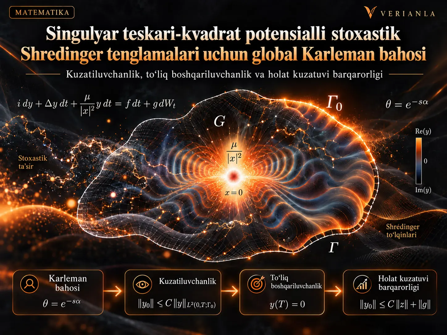 Singulyar teskari-kvadrat potensialli stoxastik Shredinger tenglamalari uchun global Karleman bahosi va uning tatbiqlari