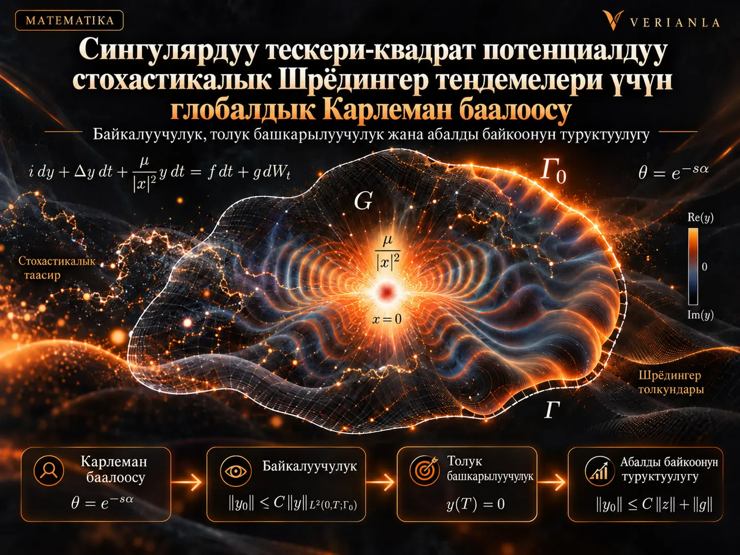 Сингулярдуу тескери-квадрат потенциалдуу стохастикалык Шрёдингер теңдемелери үчүн глобалдык Карлеман баалоосу жана анын колдонмолору