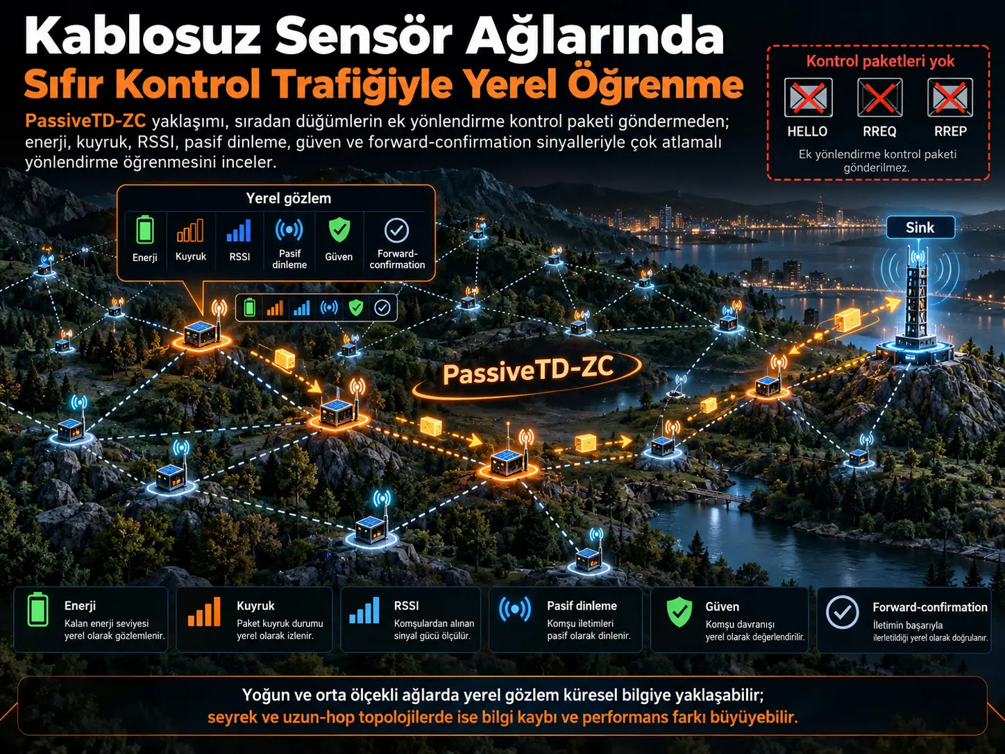 Sıradan Düğümlerde Sıfır Kontrol Trafiğiyle Yerel Gözlemlenebilir Pekiştirmeli Öğrenme Yönlendirmesi