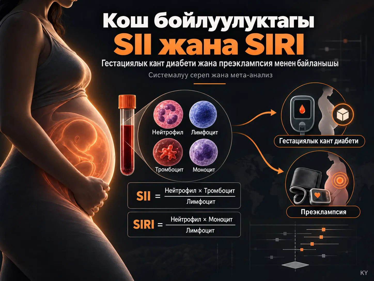 Системалык Иммундук-Сезгенүү Индекси жана Системалык Сезгенүү Жооп Индексинин Гестациялык Кант Диабети жана Преэклампсия Менен Байланышы