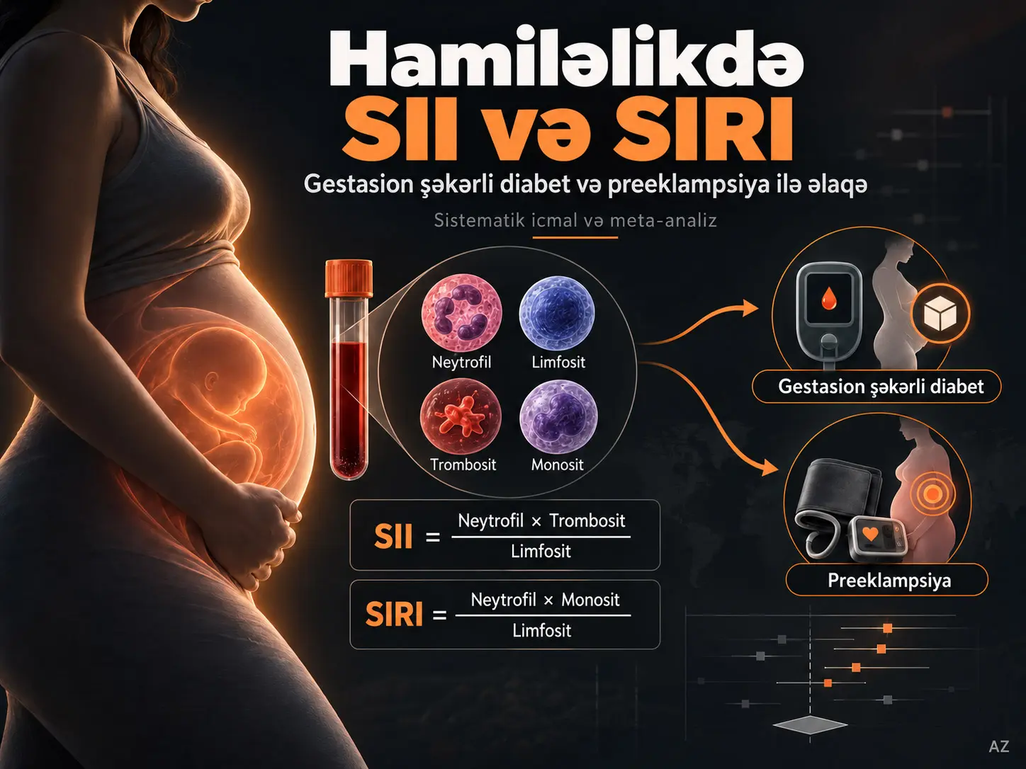 Sistemik İmmun-İltihab İndeksi və Sistemik İltihabi Cavab İndeksinin Gestasion Şəkərli Diabet və Preeklampsiya ilə Əlaqəsi