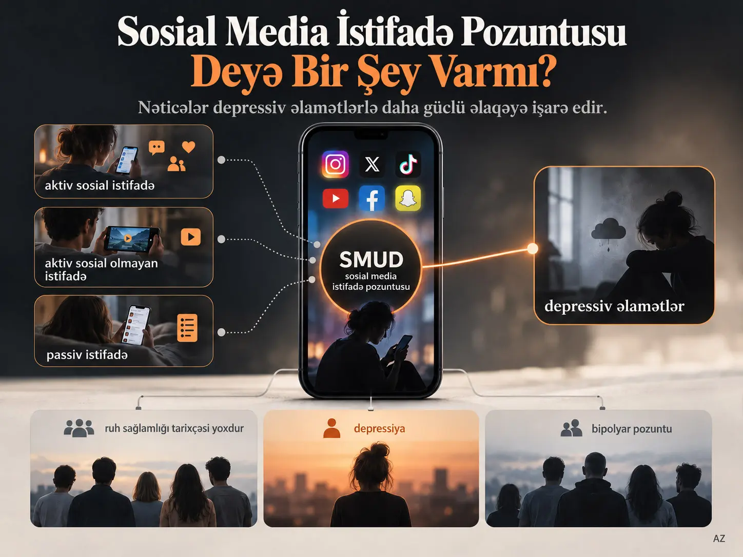Sosial Mediadan İstifadə Pozuntusu Ayrı Bir Klinik Vəziyyətdirmi? Depressiya və Bipolyar Pozuntu Qrupları Üzrə Kəsik Tədqiqat