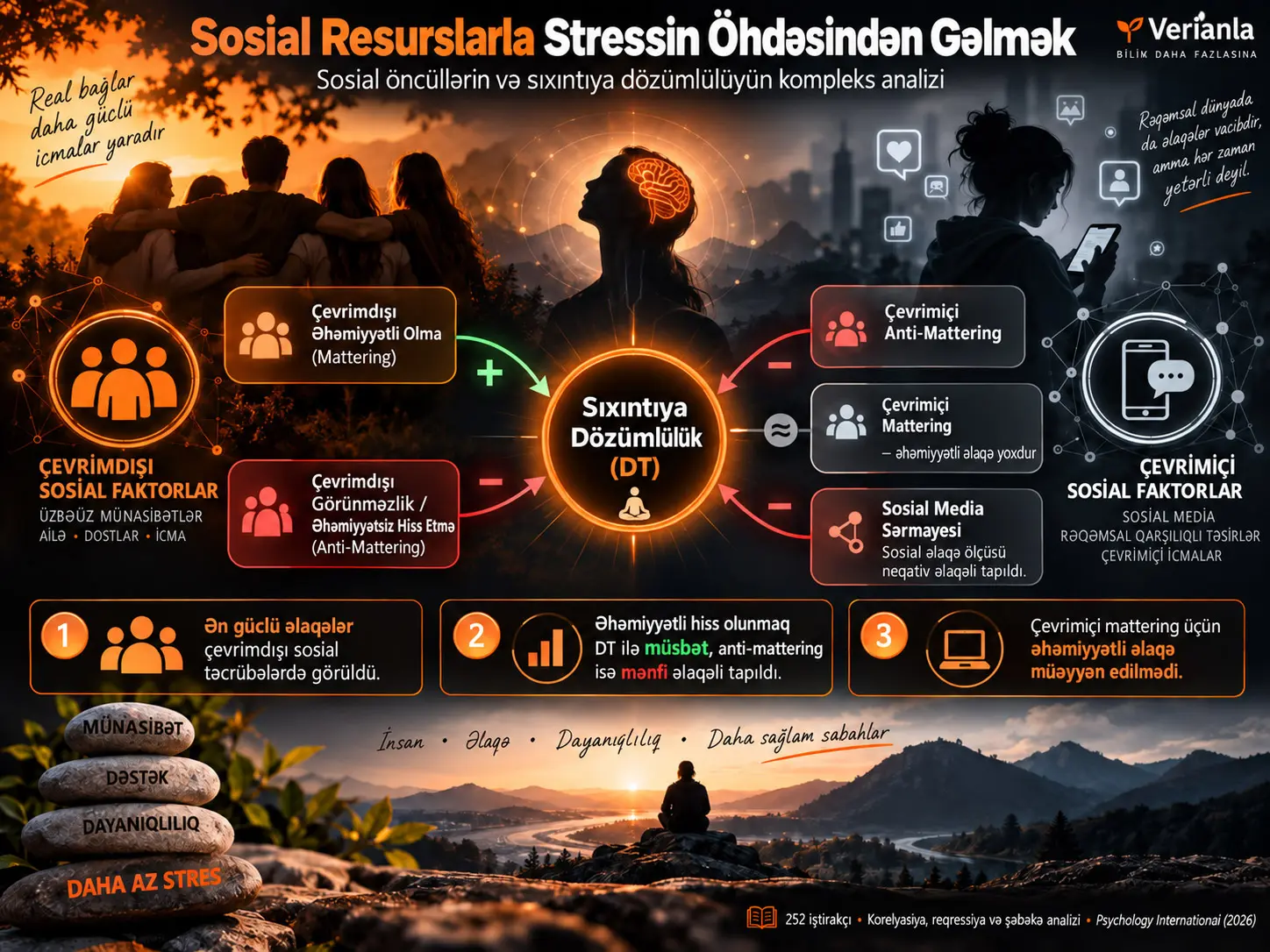 Sosial Resurslarla Stressin Öhdəsindən Gəlmək: Sosial Öncüllərin və Sıxıntıya Dözümlülüyün Araşdırılmasına Kompleks Yanaşma