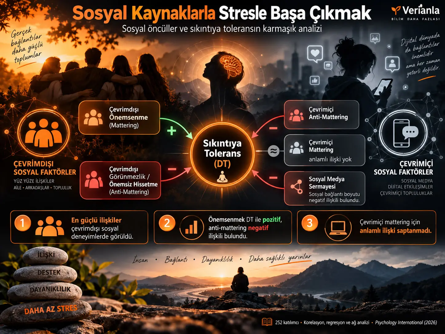 Sosyal Kaynaklarla Stresle Başa Çıkmak: Sosyal Öncüller ve Sıkıntıya Toleransın İncelenmesinde Karmaşık Bir Yaklaşım