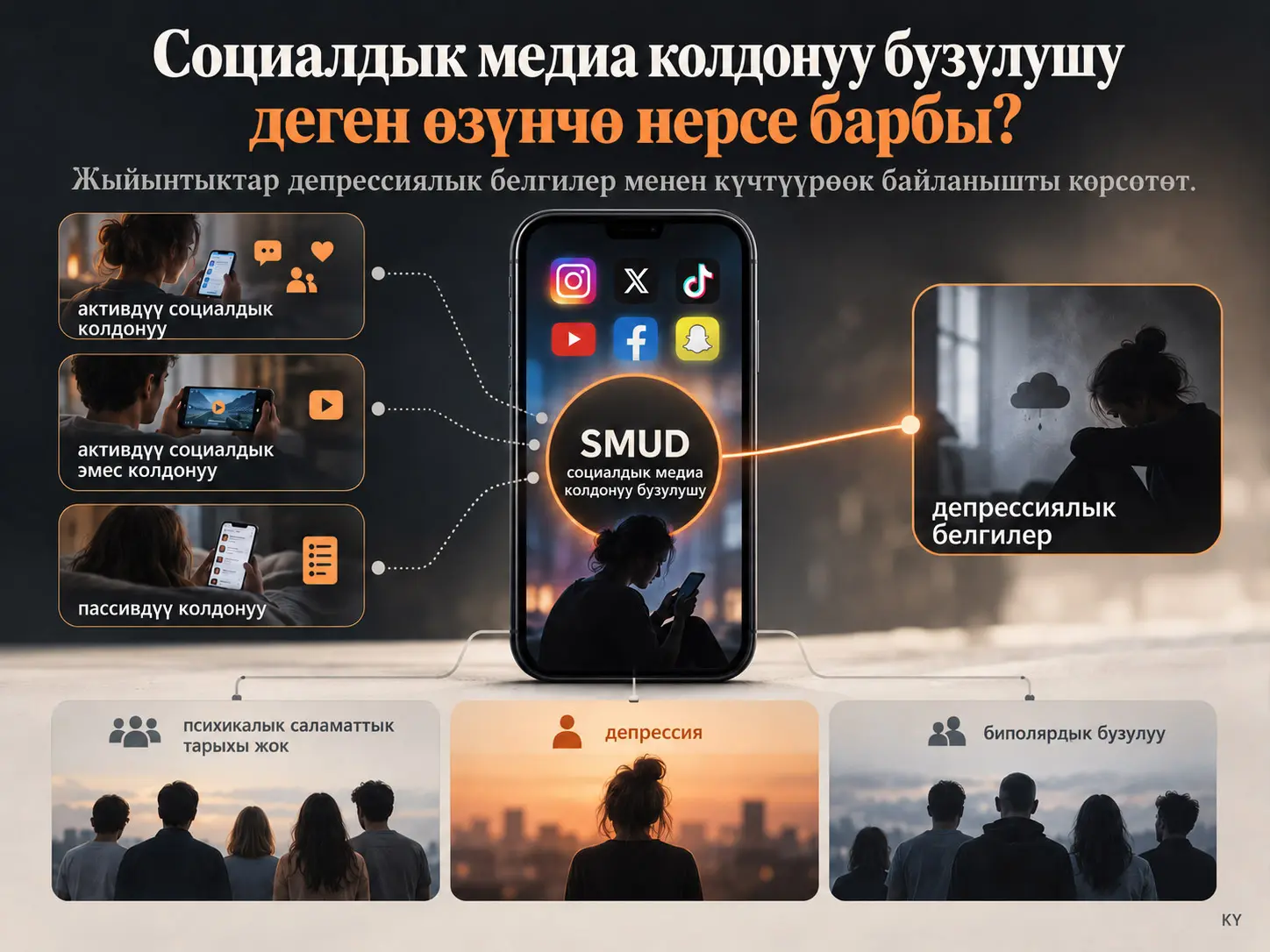 Социалдык Медианы Колдонуу Бузулуусу Өзүнчө Клиникалык Абалбы? Депрессия жана Биполярдык Бузулуу Топтору Боюнча Кесилиштик Талдоо
