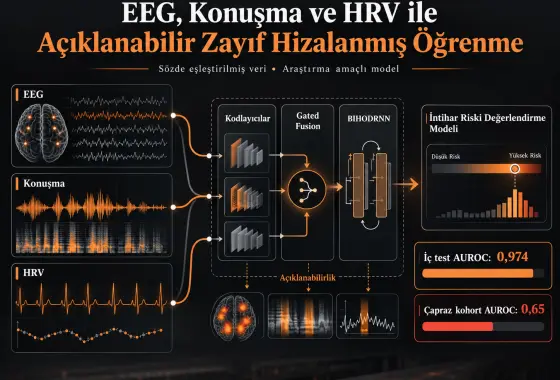 Sözde Eşleştirilmiş EEG, Konuşma ve HRV Verileriyle İntihar Riski Değerlendirmesi için Açıklanabilir Zayıf Hizalanmış Derin Öğrenme