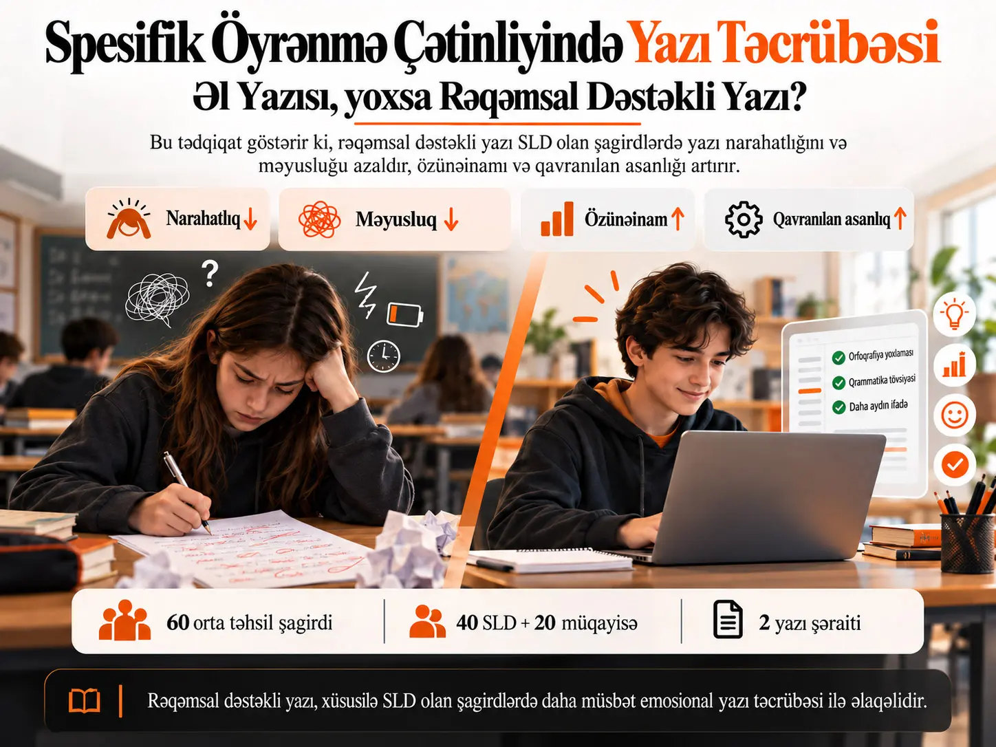 Spesifik Öyrənmə Çətinliyi Olan Şagirdlərdə Əl Yazısı ilə Rəqəmsal Dəstəkli Kompüterdə Yazmanın Müqayisəsi: Yazı Narahatlığı, Özünəinam, Məyusluq və Qavranılan Asanlıq