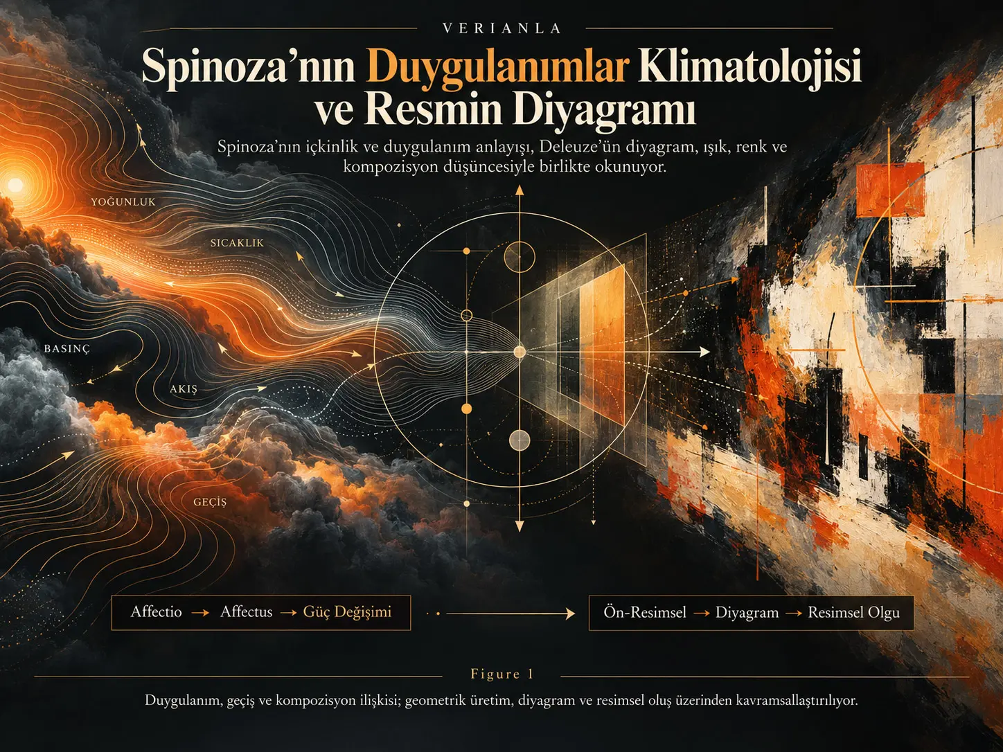 Spinoza’nın Duygulanımlar Klimatolojisi ve Resmin Diyagramı