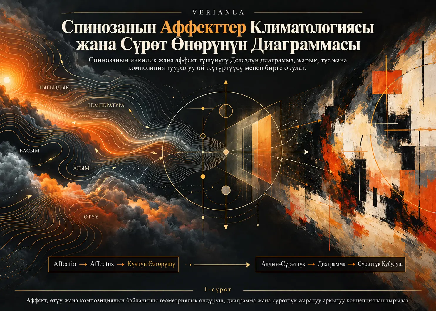 Спинозанын Аффекттер Климатологиясы жана Сүрөт Өнөрүнүн Диаграммасы
