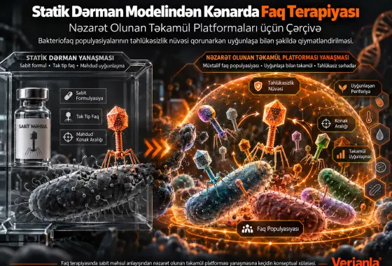 Statik Dərman Modelindən Kənarda Faq Terapiyası: Nəzarət Olunan Təkamül Platformaları üçün Çərçivə