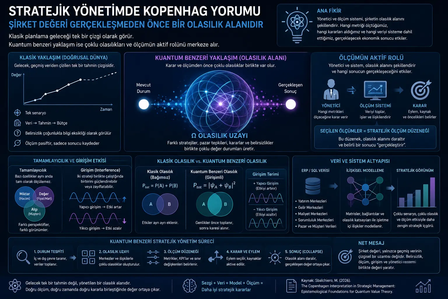 Kopenxagen talqinida strategik boshqaruv: Kompaniyaning qiymati o'lchashdan oldin haqiqatan ham mavjud ma?