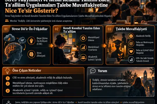 Stres Taḳyîmleri ve Kendi Kendini Tanzîm Eden Taʿallüm Uygulamalarının Ṭalebe Muvaffakiyetindeki Ḥiṣṣeleri