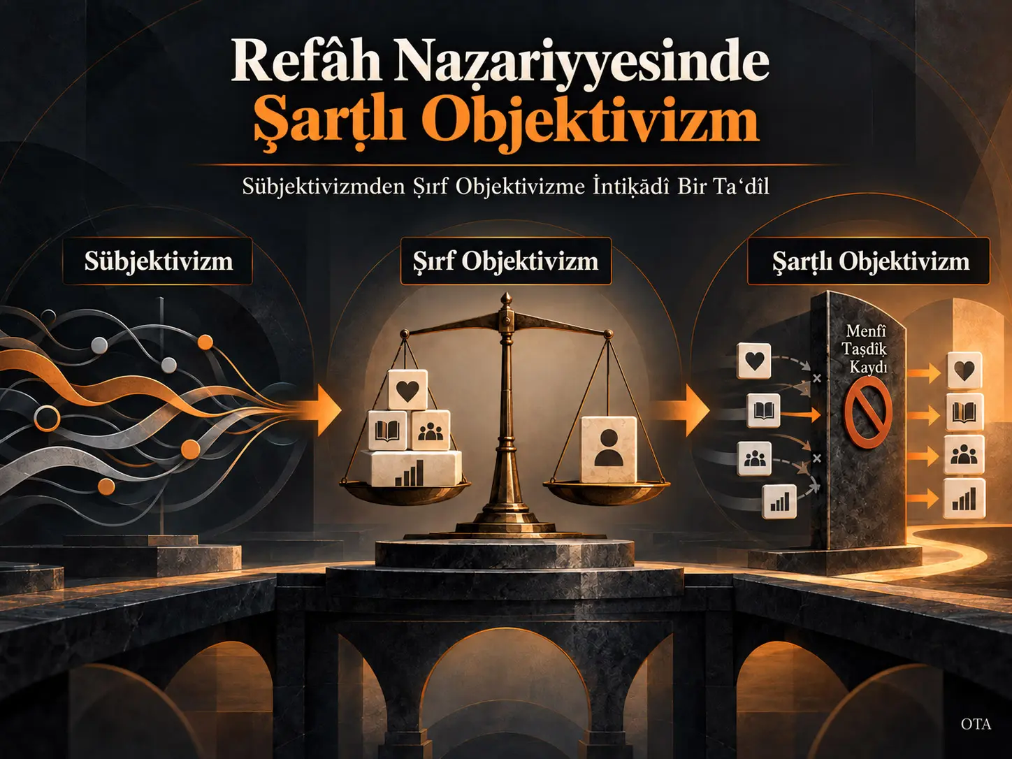 Sübjektivizmden Ṣırf Objektivizme ve Şarṭlı Objektivizme