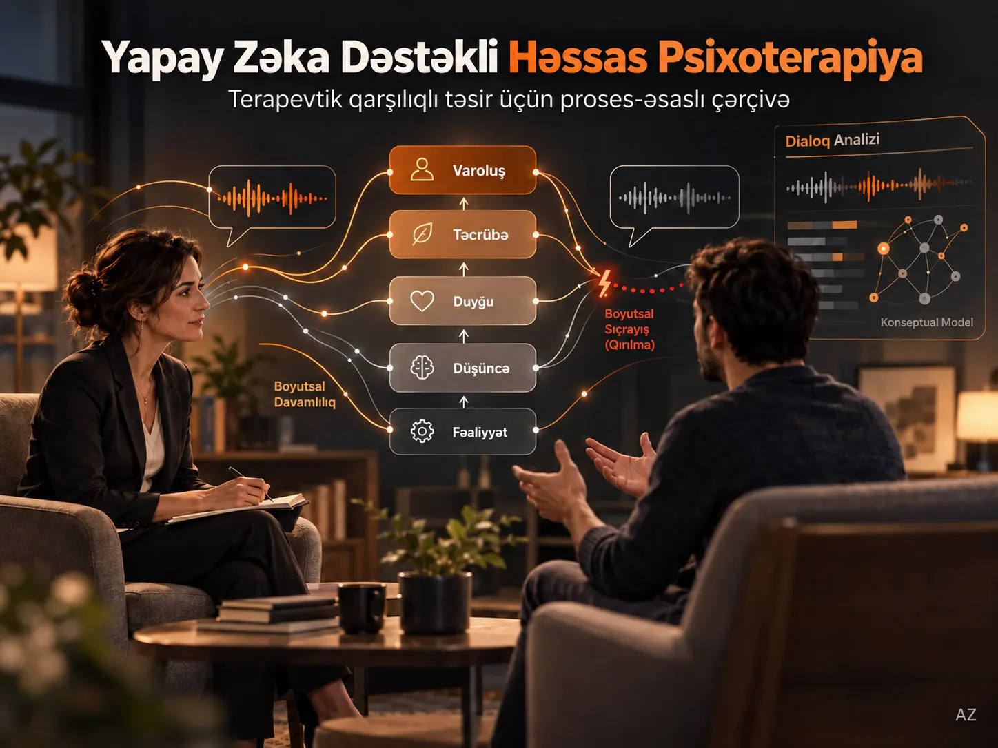 Süni İntellekt Dəstəkli Dəqiq Psixoterapiya: Terapevtik Qarşılıqlı Əlaqə üçün Proses Əsaslı Çərçivəyə Doğru