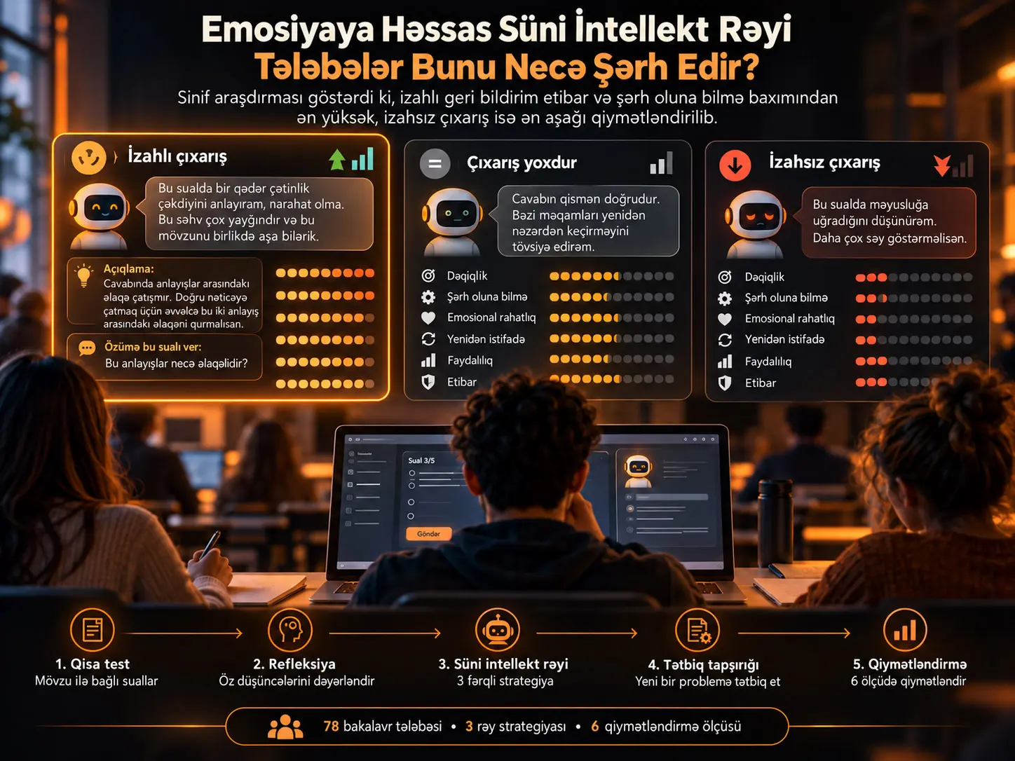Süni İntellekt Dəstəkli Öyrənmədə Emosiyaya Həssas Rəyi Tələbələr Necə Şərh Edir? Bir Sinif Araşdırmasından Sübutlar