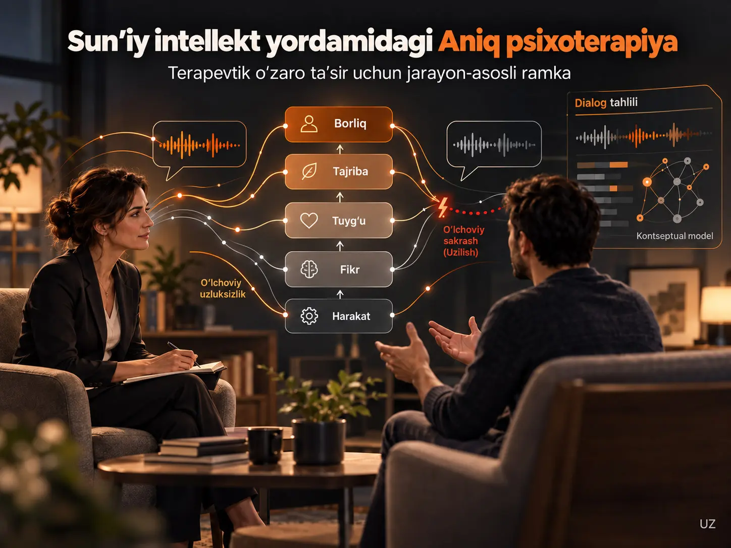 Sunʼiy Intellekt Yordamidagi Aniq Psixoterapiya: Terapevtik O‘zaro Taʼsir Uchun Jarayonga Asoslangan Doira Sari