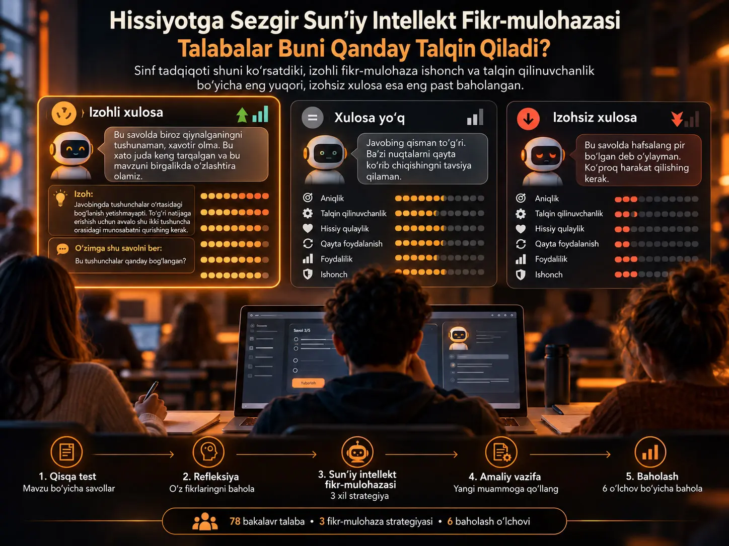 Sun’iy Intellekt Yordamidagi Oʻrganishda Hissiyotga Sezgir Fikr-mulohazani Talabalar Qanday Talqin Qiladi? Sinf Tadqiqotidan Dalillar