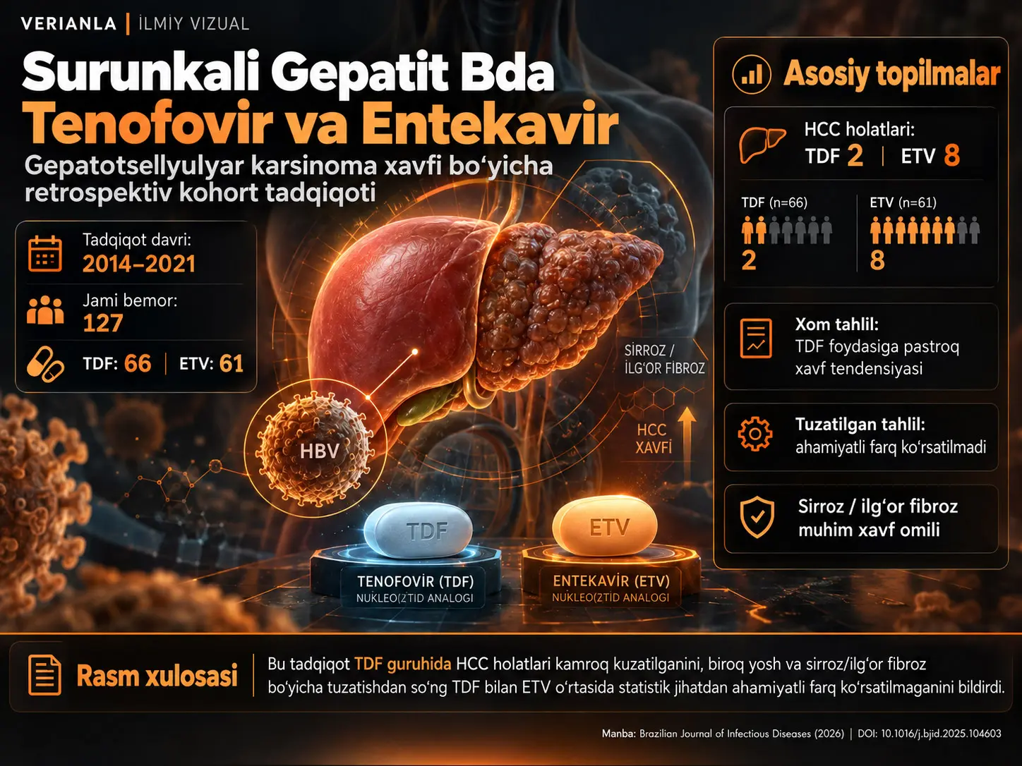 Surunkali Gepatit Bda Tenofovir va Entekavir: Janubiy Braziliyadagi Uchinchi Bosqich Shifoxonada Gepatotsellyulyar Karsinoma Xavfi Bo‘yicha Retrospektiv Kohort Tadqiqoti