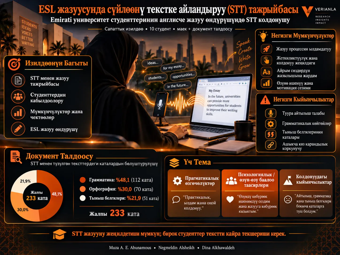 Сүйлөөнү Текстке Айландыруу Технологиясы ESL Жазуусуна Кантип Таасир Этет? Emirati Университет Студенттеринин STT Тажрыйбалары