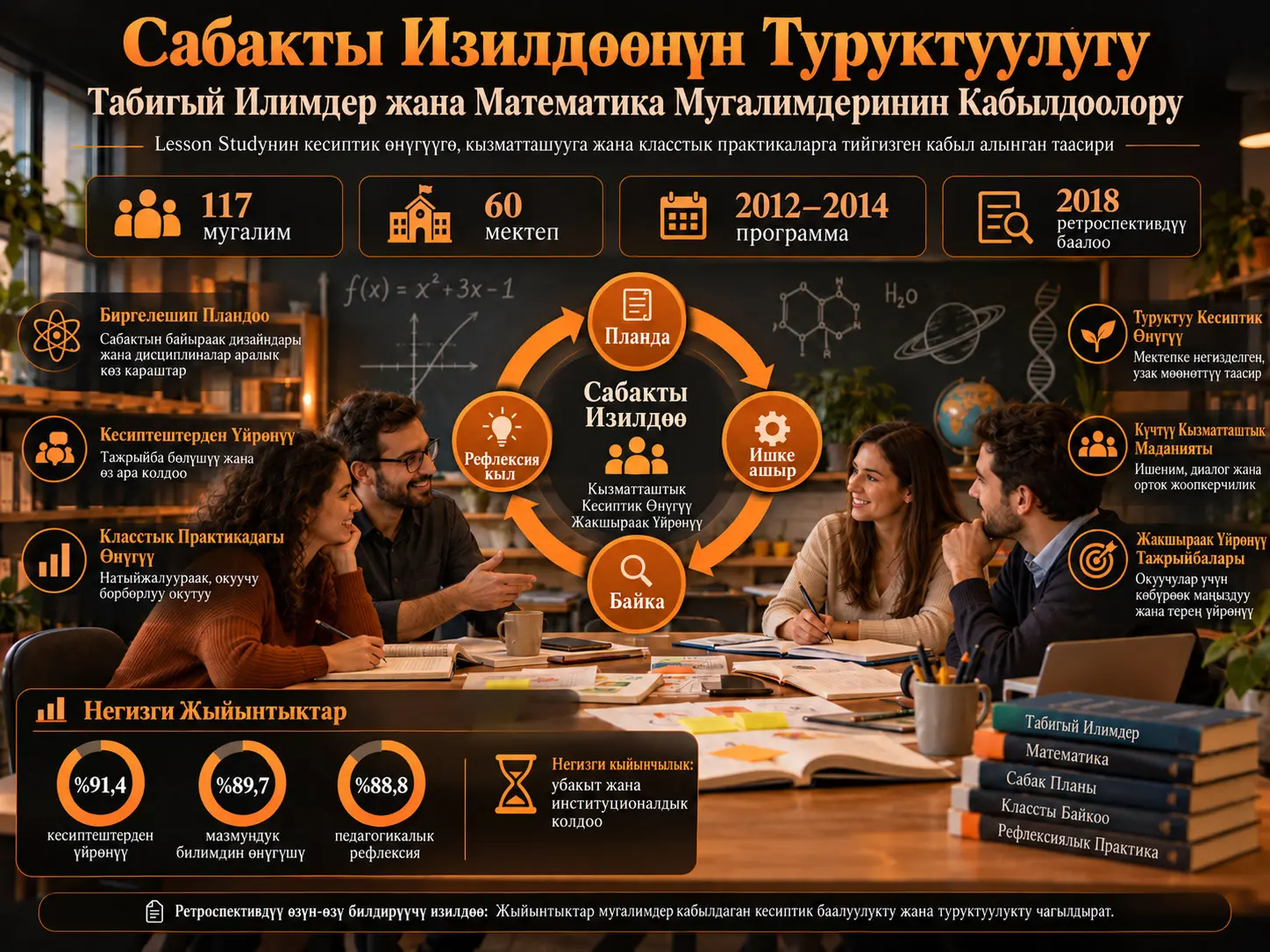 Табигый Илимдер жана Математика Мугалимдери Сабакты Изилдөөнү Туруктуу Кесиптик Өнүгүү Модели Катары Кантип Баалашат?