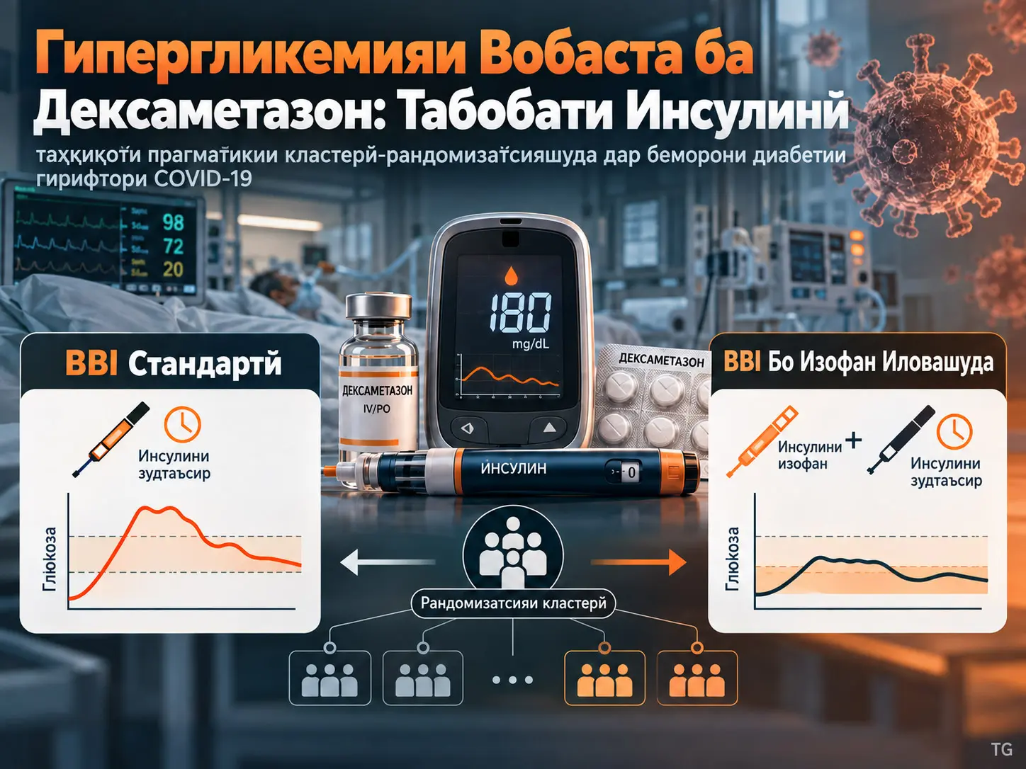 Табобати Инсулинӣ барои Гипергликемияи Вобаста ба Дексаметазон дар Беморони Диабетии COVID-19: Озмоиши Прагматикии Кластер-Рандомизатсияшудаи CRITICal