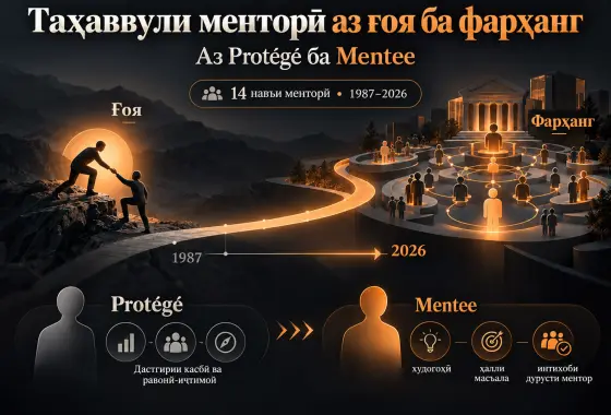 Таҳаввули мафҳуми “Mentorship” аз ғоя ба фарҳанг ва гузариш аз “Protégé” ба “Mentee”: баррасӣ бар асоси 14 навъи менторӣ