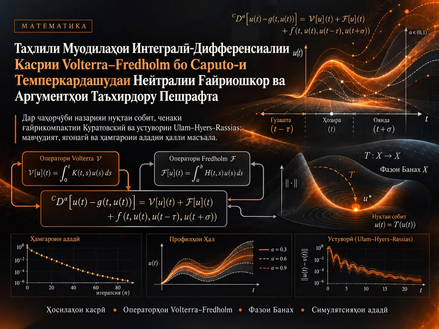Таҳлили Муодилаҳои Интегралӣ-Дифференсиалии Касрии Volterra–Fredholm бо Caputo-и Темперкардашудаи Нейтралии Ғайриошкор ва Аргументҳои Таъхирдору Пешрафта