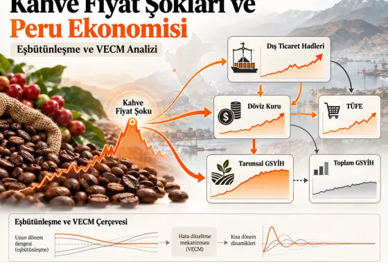 Tarımda Eşbütünleşme ve Ekonomik Uyum: Kahve Fiyatı Şokları ve Makroekonomik Dinamiklere VECM Yaklaşımı