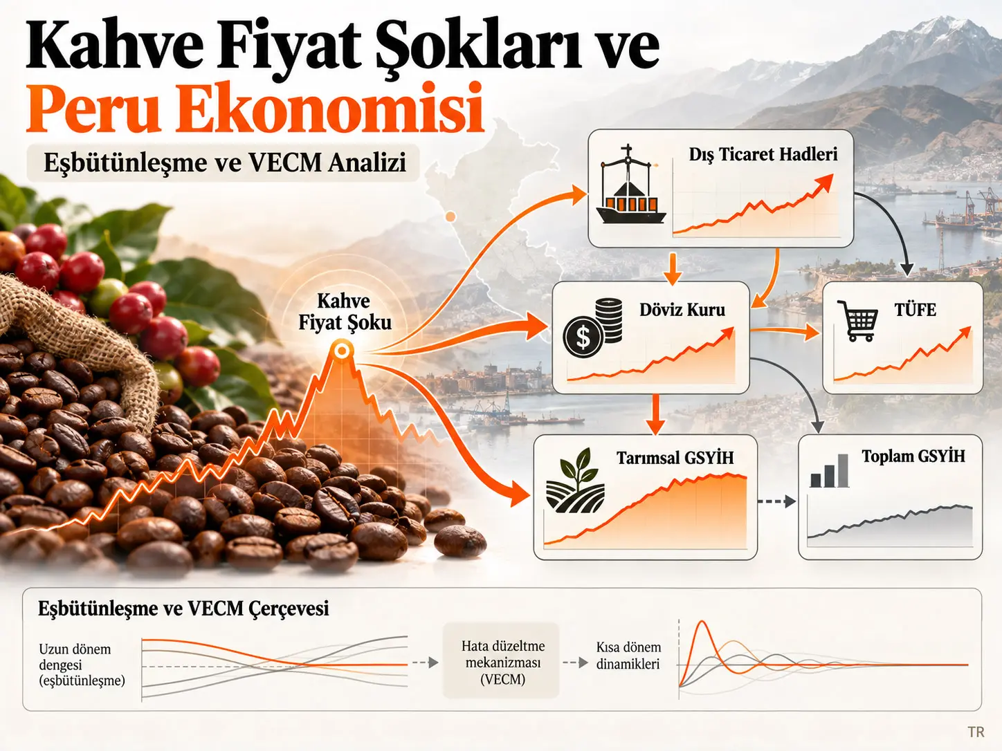 Tarımda Eşbütünleşme ve Ekonomik Uyum: Kahve Fiyatı Şokları ve Makroekonomik Dinamiklere VECM Yaklaşımı