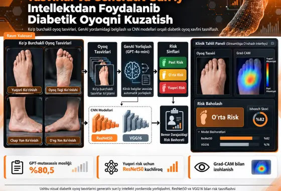 Tasvirlar va Generativ Sun’iy Intellektdan Foydalanib Diabetik Oyoqni Kuzatish