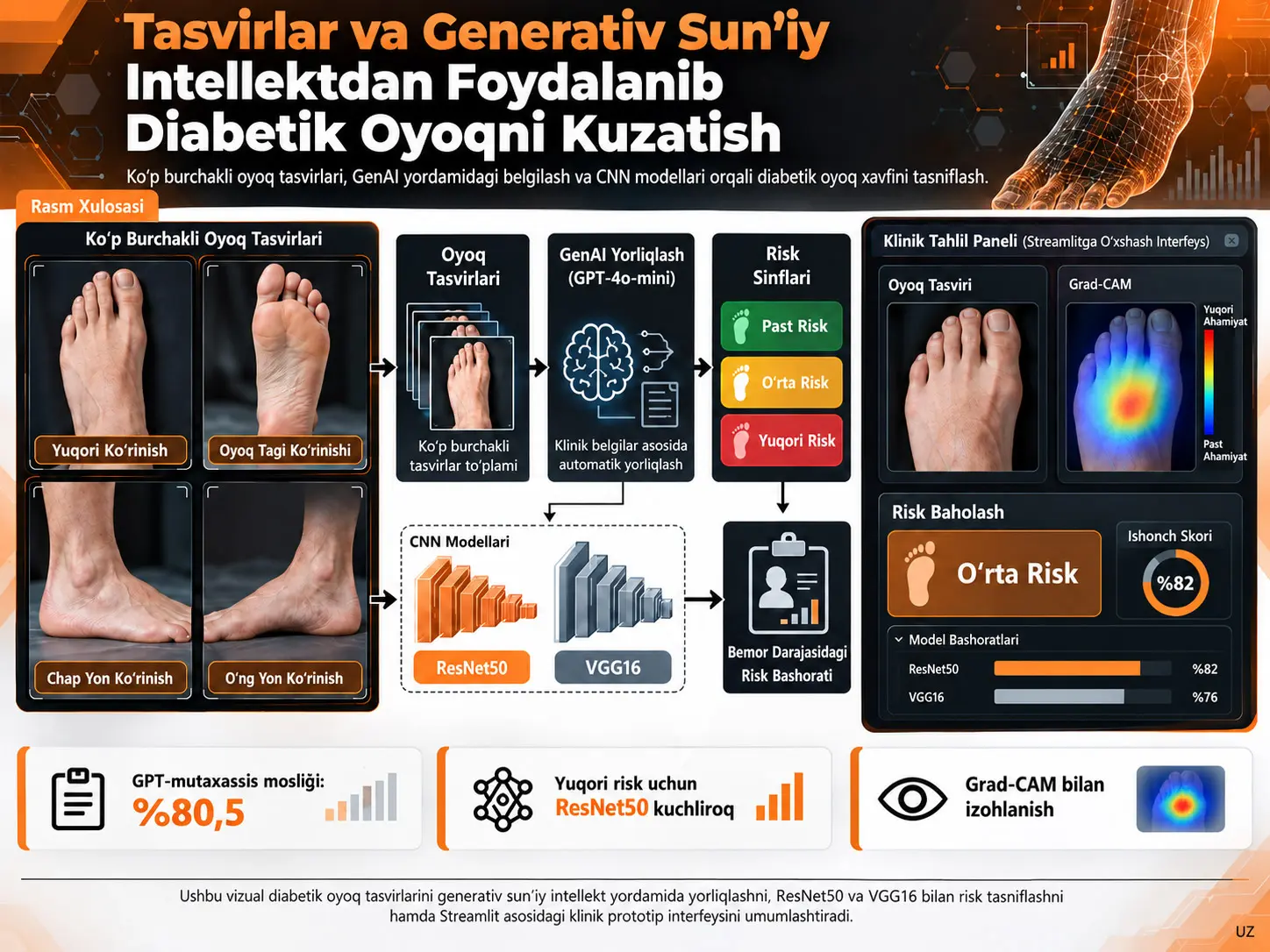 Tasvirlar va Generativ Sun’iy Intellektdan Foydalanib Diabetik Oyoqni Kuzatish