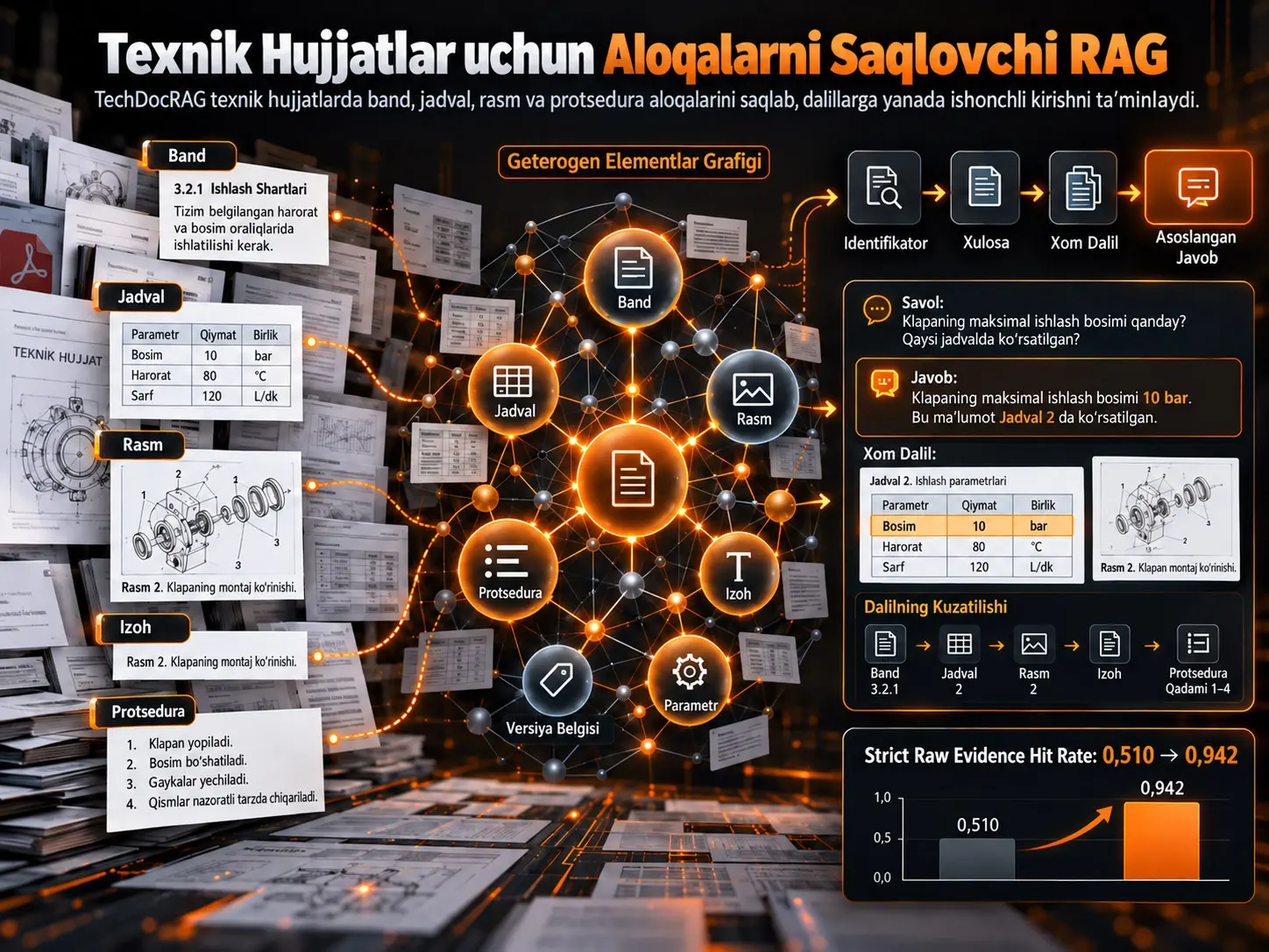 TechDocRAG: Texnik Hujjatlar uchun Aloqalarni Saqlovchi Retrieval-Augmented Generation (RAG)
