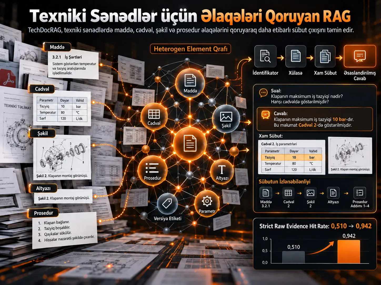 TechDocRAG: Texniki Sənədlər üçün Əlaqələri Qoruyan Retrieval-Augmented Generation (RAG)