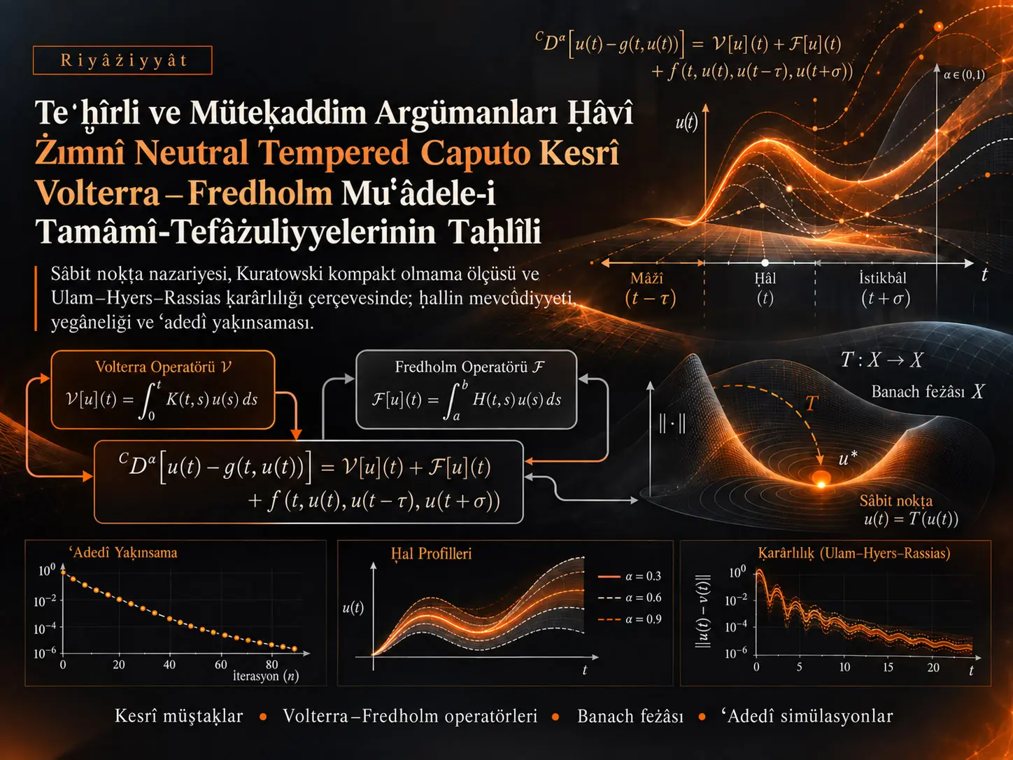 Teʾḫîrli ve Müteḳaddim Argümanları Ḥâvî Żımnî Neutral Tempered Caputo Kesrî Volterra–Fredholm Muʿâdele-i Tamâmî-Tefâżuliyyelerinin Taḥlîli