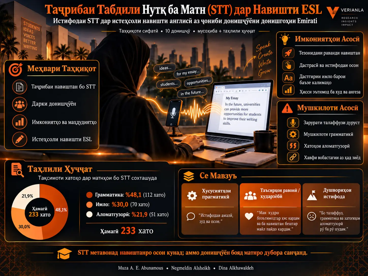 Технологияи Табдили Нутқ ба Матн ба Навишти ESL Чӣ Гуна Таъсир Мерасонад? Таҷрибаҳои STT-и Донишҷӯёни Донишгоҳии Emirati