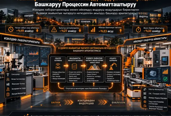 Технопарктын Изилдөө жана Ийкемдүү Өндүрүш Аймактарында Башкаруу Процессин Автоматташтыруу
