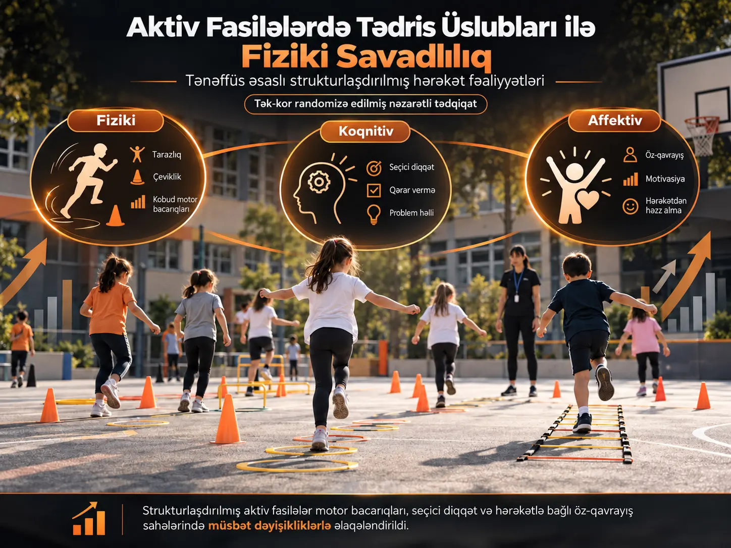 Tənəffüs Əsaslı Aktiv Fasilələrdə Tədris Üslubları Spektri ilə Fiziki Savadlılıq Sahələrinin İnkişafı: Tək-Kor Randomizə Edilmiş Nəzarətli Tədqiqat