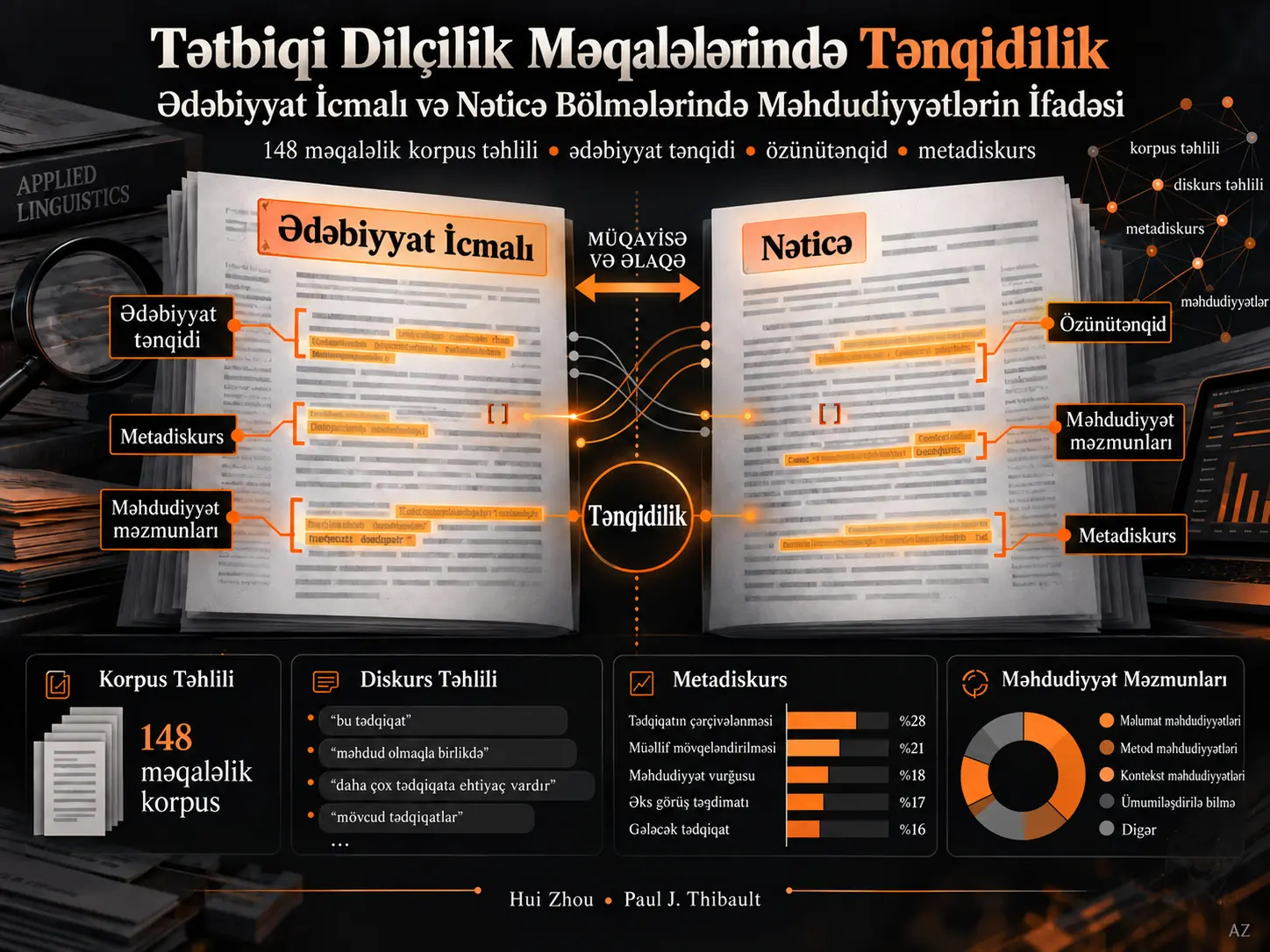 Tətbiqi Dilçilik Tədqiqat Məqalələrində Ədəbiyyat İcmalı və Nəticə Bölmələrində Tənqidiliyin Gerçəkləşdirilməsi