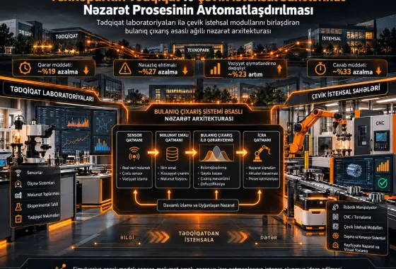 Texnoparkın Tədqiqat və Çevik İstehsal Sahələrində İdarəetmə Prosesinin Avtomatlaşdırılması