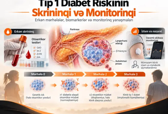 Tip 1 Diabet Riskinin Skrininqi və Monitorinqi: İnkişaf Edən Sahə və Qarşıdakı Çətinliklər