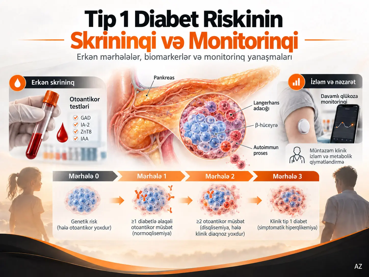 Tip 1 Diabet Riskinin Skrininqi və Monitorinqi: İnkişaf Edən Sahə və Qarşıdakı Çətinliklər