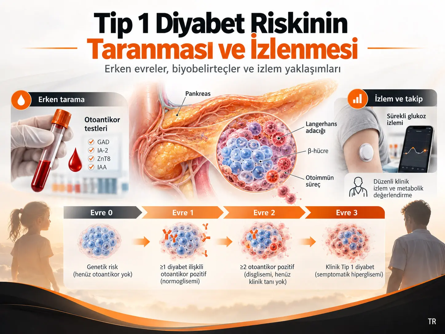 Tip 1 Diyabet Riskinin Taranması ve İzlenmesi: Gelişen Alan ve Önümüzdeki Zorluklar