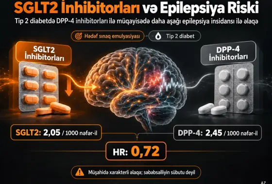 Tip 2 Diabetdə SGLT2 İnhibitorları ilə Epilepsiya Riski Arasında DPP-4 İnhibitorlarına Nisbətən Mənfi Əlaqə: Hədəf Sınağın Emulyasiyası